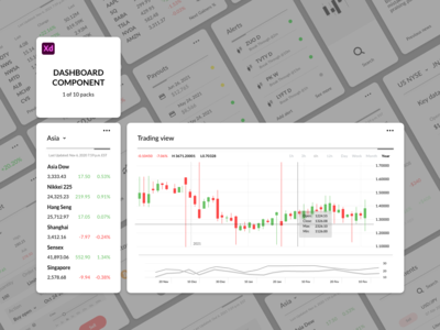 仪表板组件 - 交易(Dashboard Components - Trading)