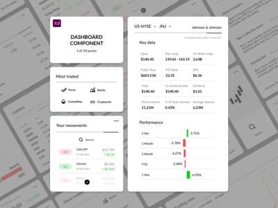 仪表板组件 - 交易(Dashboard Components - Trading)