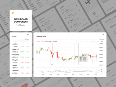 仪表板组件 - 交易(Dashboard Components - Trading)