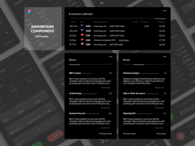 仪表板组件 - 交易(Dashboard Components - Trading)