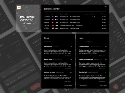 仪表板组件 - 交易(Dashboard Components - Trading)
