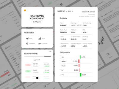 仪表板组件 - 交易(Dashboard Components - Trading)