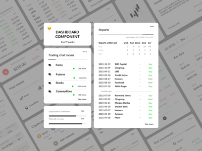 仪表板组件 - 交易(Dashboard Components - Trading)