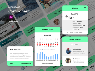 仪表板组件 - 旅行(Dashboard Components - Travel)