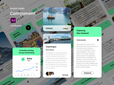 仪表板组件 - 旅行(Dashboard Components - Travel)