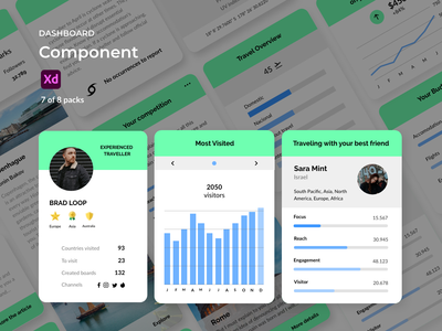 仪表板组件 - 旅行(Dashboard Components - Travel)