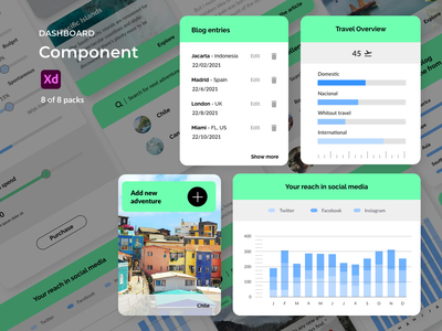 仪表板组件 - 旅行(Dashboard Components - Travel)