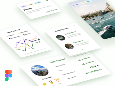 旅行仪表板组件(Travel Dashboard Components)