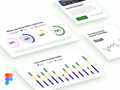 旅行仪表板组件(Travel Dashboard Components)