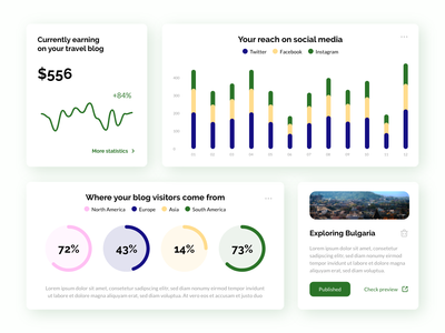 旅行仪表板组件(Travel Dashboard Components)