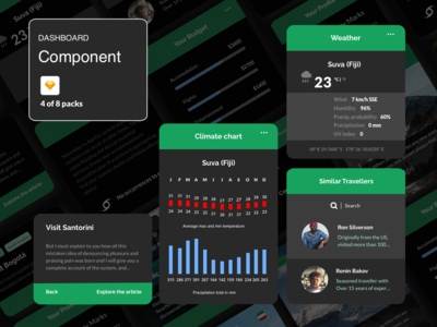 仪表板组件 - 旅行(Dashboard Components - Travel)