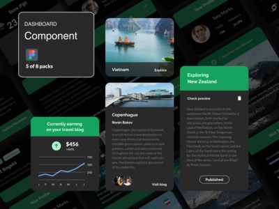 仪表板组件 - 旅行(Dashboard Components - Travel)