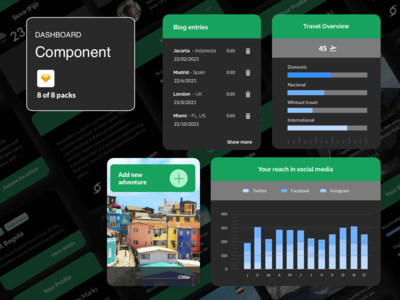 仪表板组件 - 旅行(Dashboard Components - Travel)