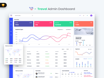 Travel Admin Dashboard UI Kit (SKETCH)(Travel Admin Dashboard UI Kit (SKETCH))