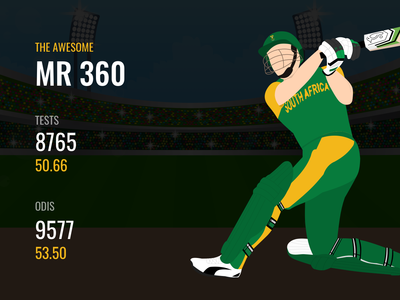 向 Ab De Villiers 退休致敬(Tribute To Ab De Villiers On His Retirement)