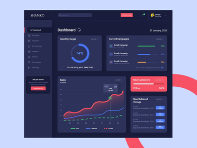 以用户为中心的仪表板深色(User centric Dashboard Dark)