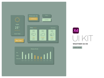 天气 UI 套件(Weather UI Kit)