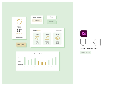 天气 UI 套件(Weather UI Kit)