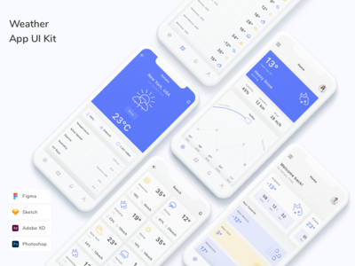 天气应用程序 UI 套件(Weather App UI Kit)