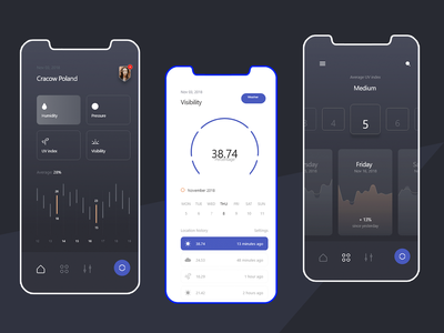 IOS 天气应用 UI 套件(IOS Weather App UI Kit)