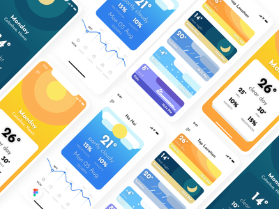 天气预报(Weather Forecast)