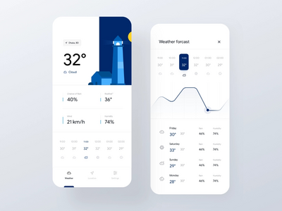 天气预报IOS应用(Weather forecast IOS app)