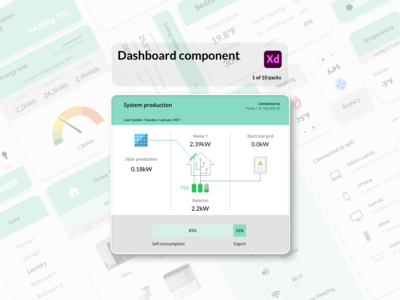 仪表板组件 - 智能家居(Dashboard Components - Smart Home)
