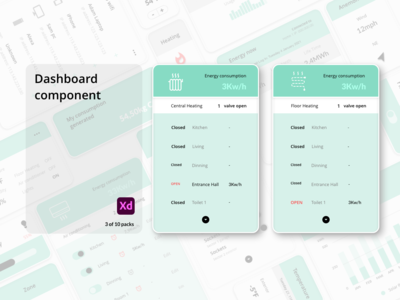 仪表板组件 - 智能家居(Dashboard Components - Smart Home)
