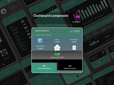 仪表板组件 - 智能家居(Dashboard Components - Smart Home)