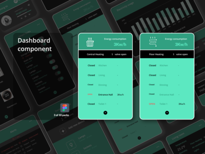 仪表板组件 - 智能家居(Dashboard Components - Smart Home)