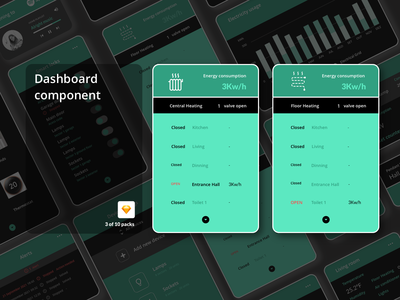 仪表板组件 - 智能家居(Dashboard Components - Smart Home)