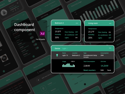 仪表板组件 - 智能家居(Dashboard Components - Smart Home)