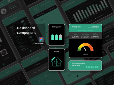 仪表板组件 - 智能家居(Dashboard Components - Smart Home)