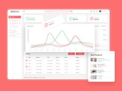 Astino 电子商务管理员/仪表板 UI/UX 设计(Astino e-Commerce Admin/ Dashboard UI/UX Design)