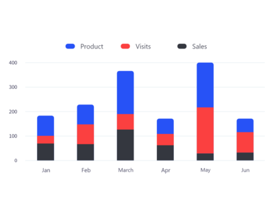 柱形图 - Web UI 工具包(Column Chart - Web UI Kits)