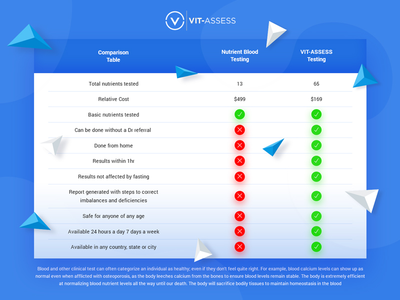 比较运球(Comparison Dribbble)