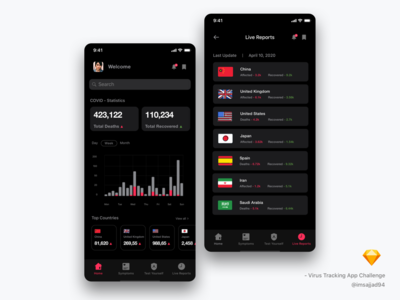 病毒追踪应用程序设计挑战(Virus Tracking App Design Challenge)