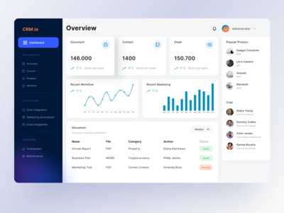 Merana - 仪表板 CRM(Merana - Dashboard CRM)