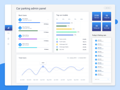 停车场管理面板UI设计(Car parking admin panel UI Design)