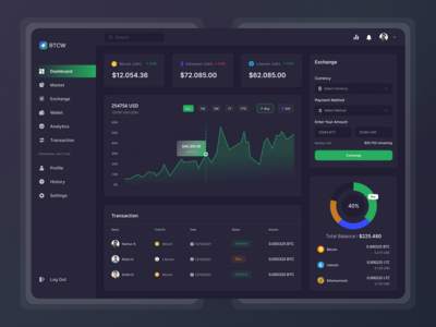 加密货币仪表板〽️(Cryptocurrency Dashboard〽️)
