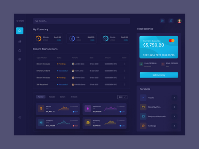 加密货币仪表板(Cryptocurrency Dashboard)