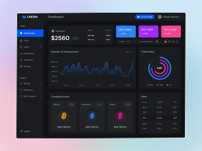 加密仪表板 UI 深色主题。(Crypto Dashboard UI Dark Theme.)