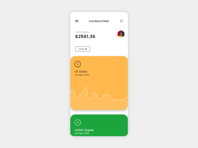 货币图表应用程序 - UI 套件(Currency Chart App - UI Kits)