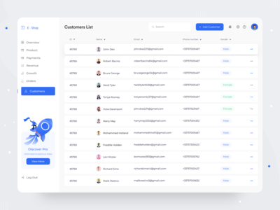 电子商务仪表板 - 客户列表(E-Commerce Dashboard - Customer List)