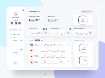 仪表板 ui 套件(Dashboard ui kit)