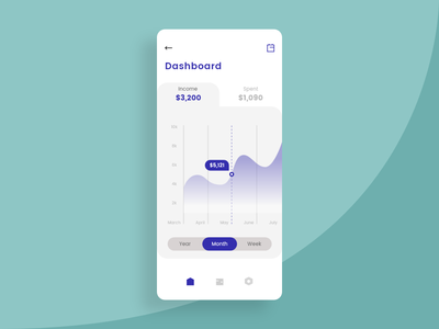 预算管理应用程序的仪表板屏幕(Dashboard screen for Budget management app)