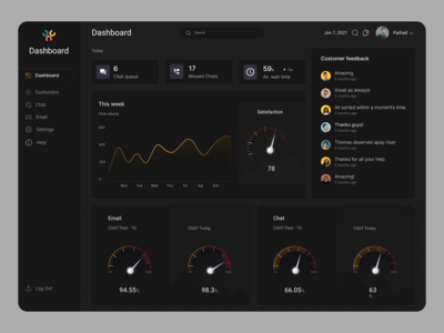 客户服务仪表板 - ui 设计(Customer Service Deshboard - ui design)