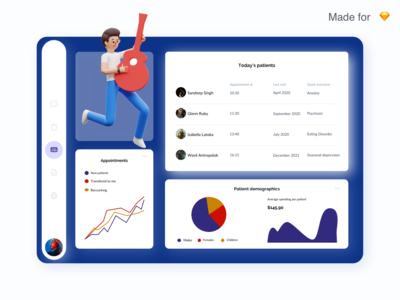 医疗仪表板(Medical Dashboard)