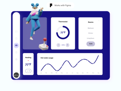 Figma 的智能家居仪表板(Smart Home Dashboard for Figma)