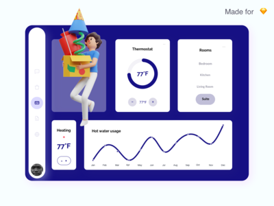 智能家居仪表板(Smart Home Dashboard)